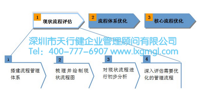 BPR的優(yōu)點(diǎn)和局限性