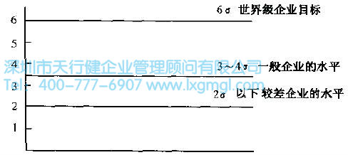 什么是6Sigma？