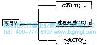 項(xiàng)目Y 什么是測量(M)