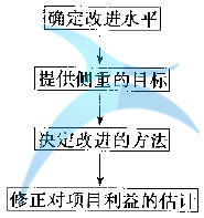 設(shè)定改進(jìn)目標(biāo) 什么是測量(M)