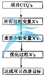 什么是改善(I)和控制(C)