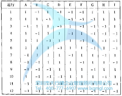 什么是改善(I)和控制(C)