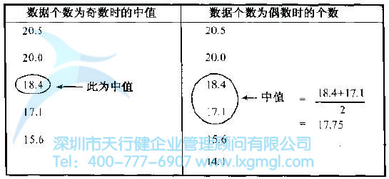 如何進(jìn)行結(jié)構(gòu)樹與箱圖分析