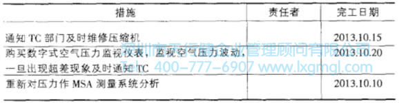 終壓力不穩(wěn)定問(wèn)題解決方案