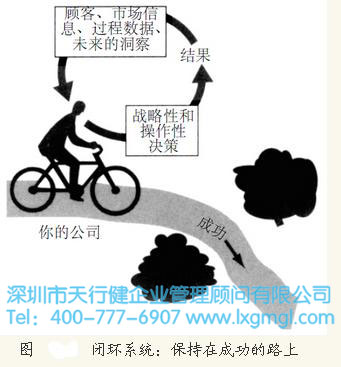 騎自行車與六西格瑪管理藝術 騎自行車與六西格瑪管理藝術