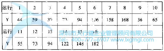 如何進行實驗設(shè)計(DOE)
