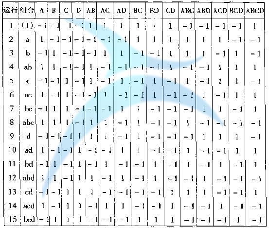 如何進行實驗設(shè)計(DOE)