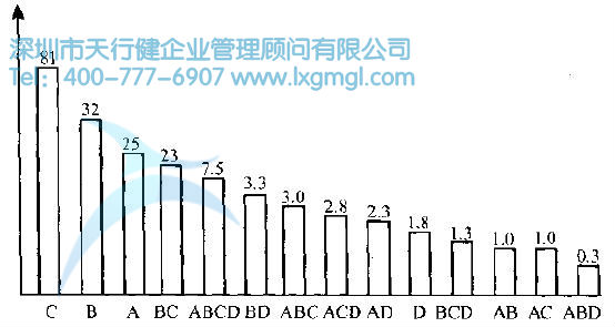 如何進行實驗設(shè)計(DOE)