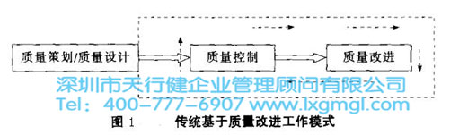 六西格瑪設(shè)計(jì)的重要意義