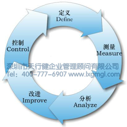 六西格瑪DMAIC流程 六西格瑪管理關(guān)注的六個(gè)主題