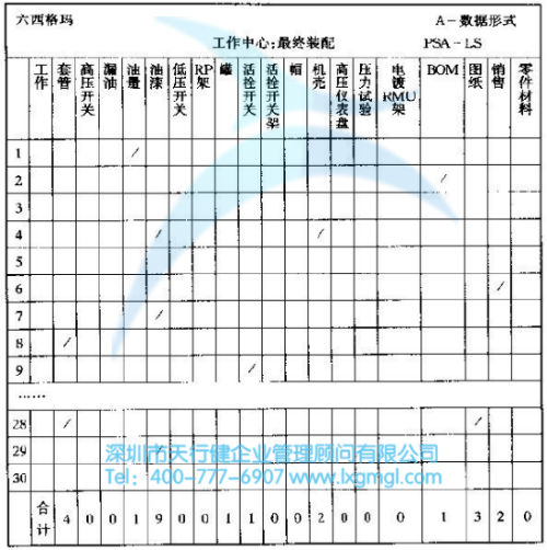 檢查表 六西格瑪評(píng)估階段的方法和工具