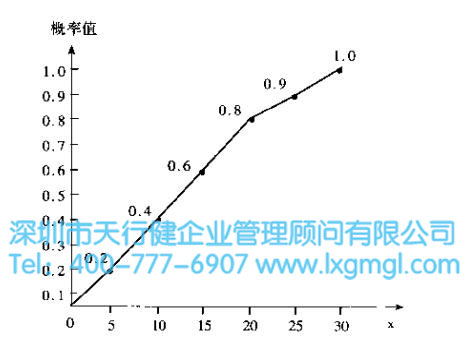 什么是六西格瑪項目的風險管理