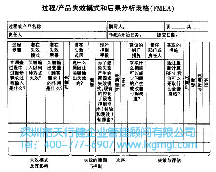 FMEA分析 六西格瑪測量階段的幾種工具