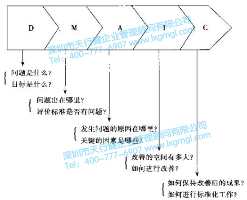 六西格瑪定義存在的幾類問題和解決思路
