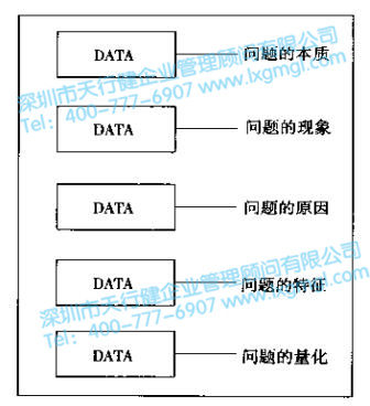 六西格瑪定義存在的幾類問題和解決思路