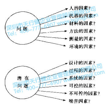 六西格瑪定義存在的幾類問題和解決思路