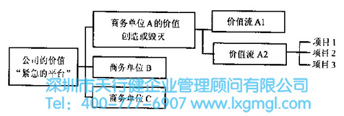 精益六西格瑪項目成功的基礎結構