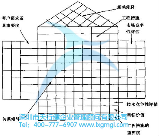質(zhì)量屋的模型介紹