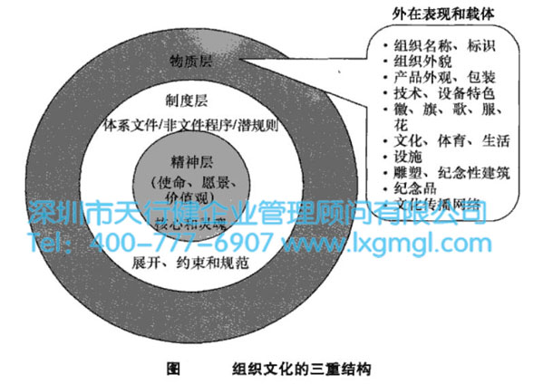 企業(yè)為什么要建立持續(xù)改進(jìn)和創(chuàng)新的組織文化