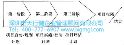 什么是設(shè)計六西格瑪項目