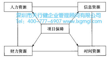 什么是設(shè)計六西格瑪項目