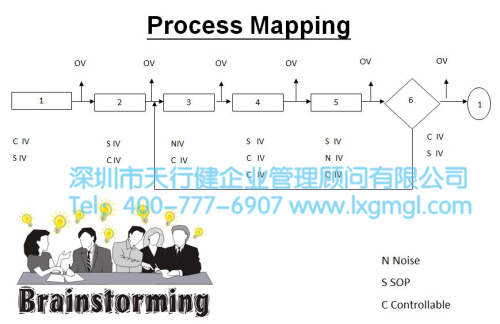 淺談六西格瑪項(xiàng)目分析之目的及核心輸出