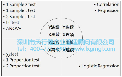 淺談六西格瑪項(xiàng)目分析之目的及核心輸出