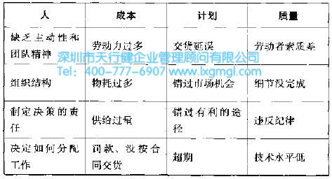 什么是六西格瑪項目的風(fēng)險管理