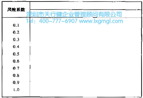 什么是六西格瑪項目的風(fēng)險管理