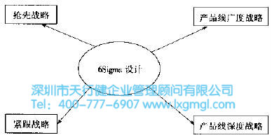 什么是六西格瑪新產(chǎn)品的開發(fā)戰(zhàn)略