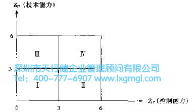 什么是六西格瑪定義（D）