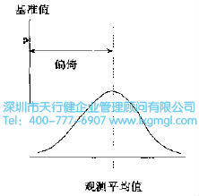 什么是六西格瑪測(cè)量（M）