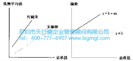 什么是六西格瑪測(cè)量（M）