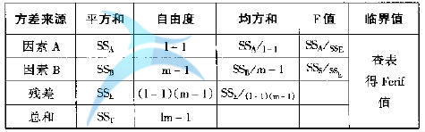 雙因素?zé)o交互作用方差表 什么是六西格瑪分析(A)