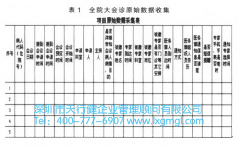 會診數(shù)據(jù)收集表
