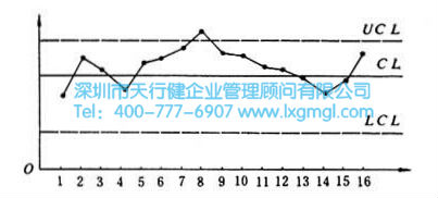 控制圖的基本概念