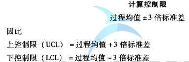 控制圖失控點(diǎn)的判定規(guī)則