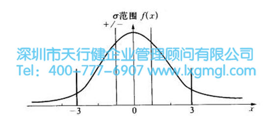 六西格瑪?shù)臄?shù)學(xué)概念