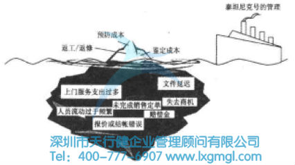 劣質(zhì)成本示意圖 六西格瑪降低成本的分析