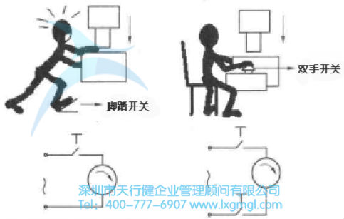 防差錯(cuò)的基本類型