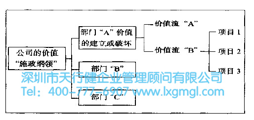 精益六西格瑪程序 如何將精益六西格瑪與企業(yè)發(fā)展重點(diǎn)相結(jié)合