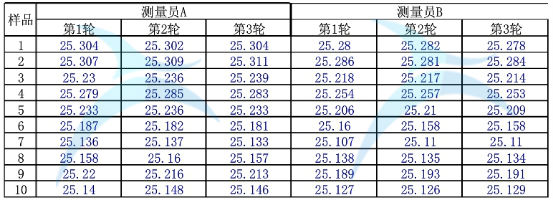 測(cè)量數(shù)據(jù) 測(cè)量數(shù)據(jù)