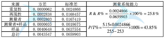 數(shù)據(jù)分析 數(shù)據(jù)分析