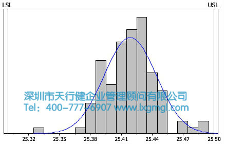 彎管機(jī)過(guò)程能力分析 彎管機(jī)過(guò)程能力分析