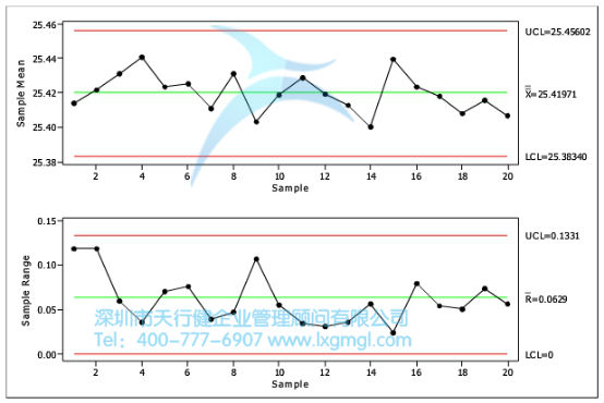 X-R控制圖 X-R控制圖