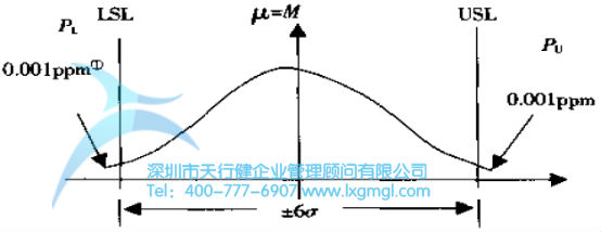 六西格瑪是什么？——質(zhì)量水平