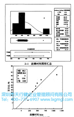 正態(tài)檢驗(yàn)分布圖 正態(tài)檢驗(yàn)分布圖