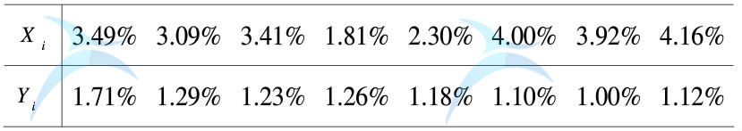 改善前后不良率