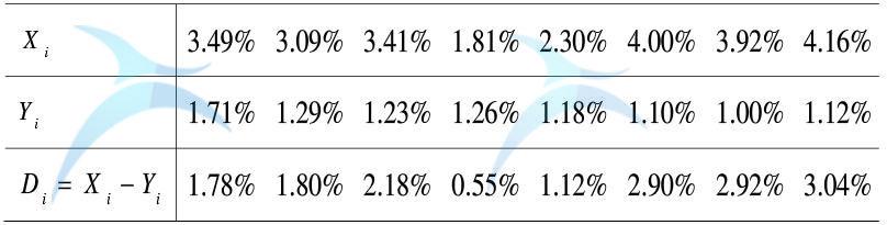轉(zhuǎn)換后的數(shù)據(jù)