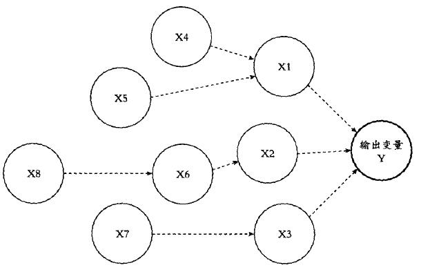 六西格瑪管理DMAIC流程在企業(yè)是如何運(yùn)作